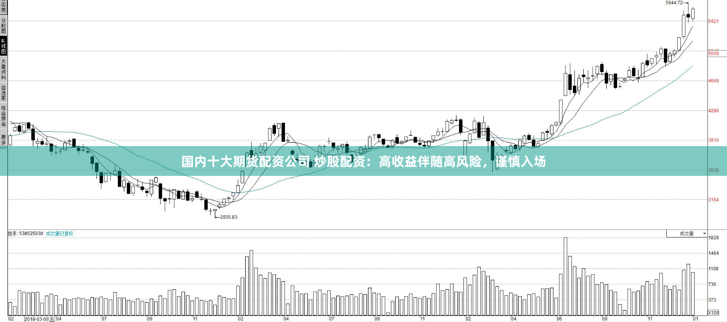 国内十大期货配资公司 炒股配资：高收益伴随高风险，谨慎入场