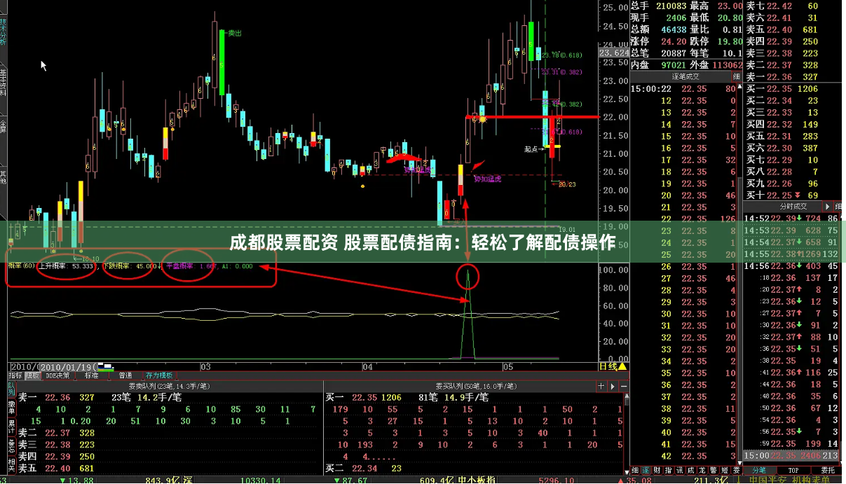 成都股票配资 股票配债指南：轻松了解配债操作
