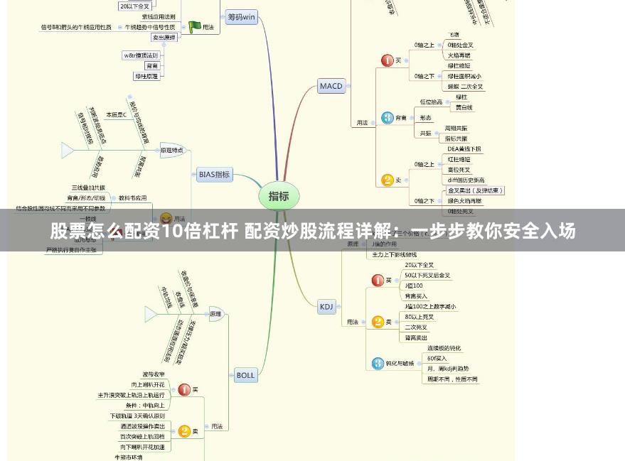 股票怎么配资10倍杠杆 配资炒股流程详解：一步步教你安全入场