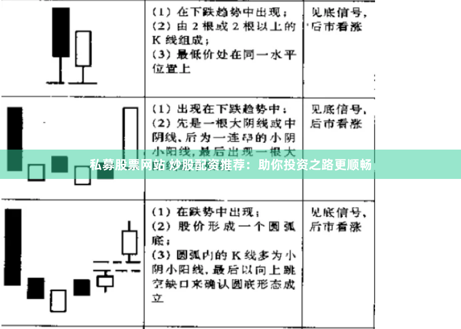 私募股票网站 炒股配资推荐：助你投资之路更顺畅