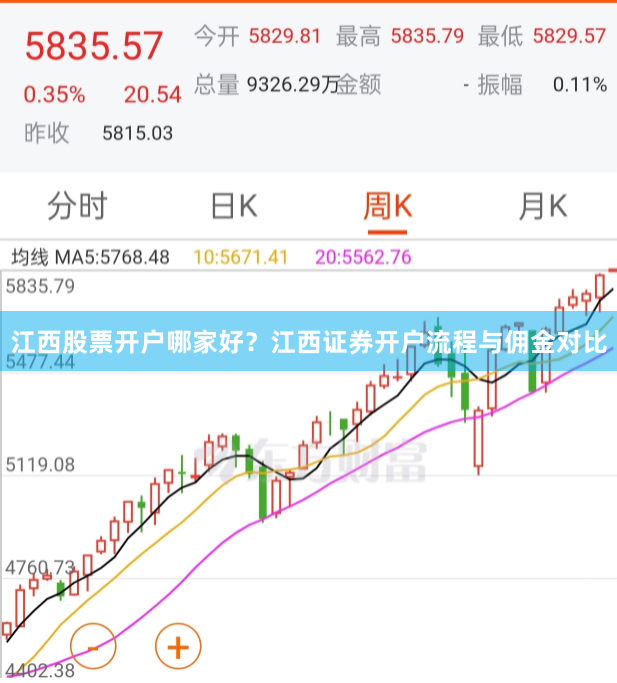 江西股票开户哪家好？江西证券开户流程与佣金对比