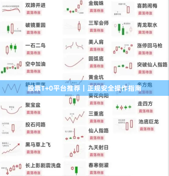 股票T+0平台推荐｜正规安全操作指南