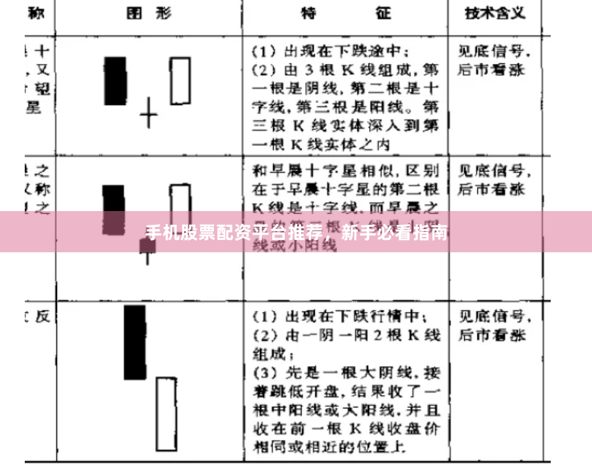 手机股票配资平台推荐，新手必看指南