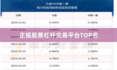 正规股票杠杆交易平台TOP名