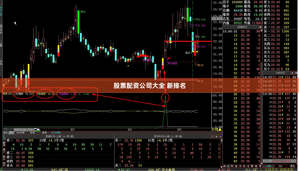 股票配资公司大全 新排名