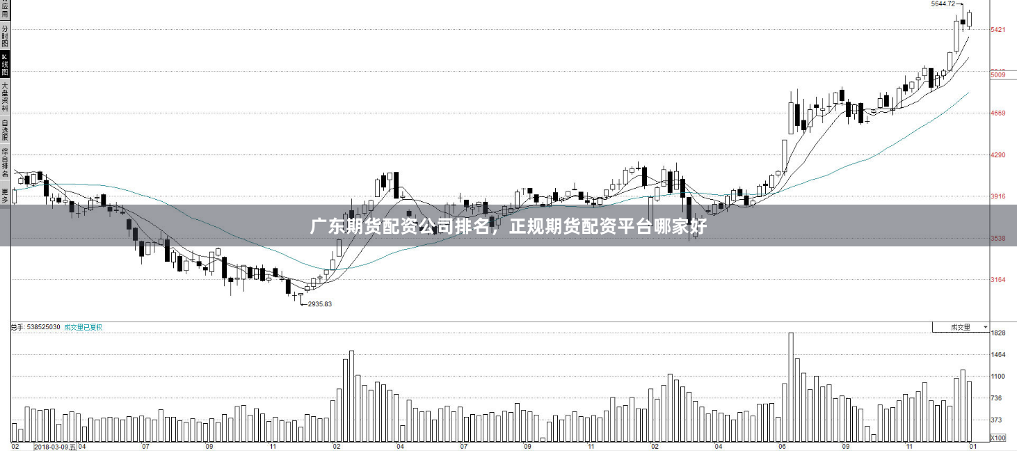 广东期货配资公司排名,正规期货配资平台哪家好