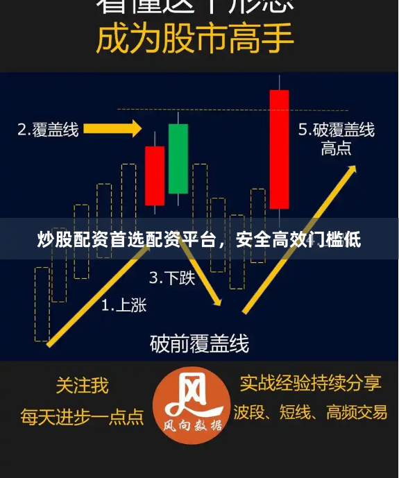 炒股配资首选配资平台，安全高效门槛低