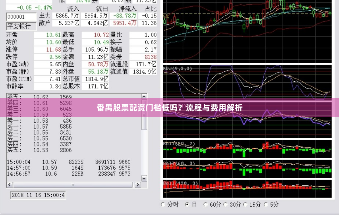 番禺股票配资门槛低吗?流程与费用解析
